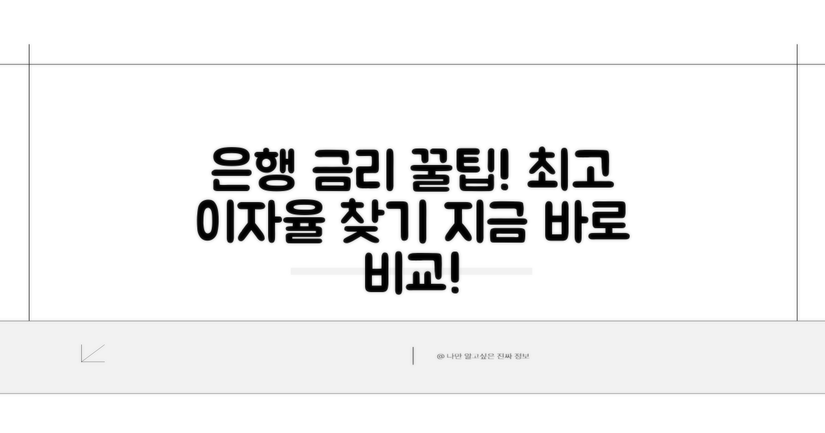 은행별 금리 혜택 비교 분석