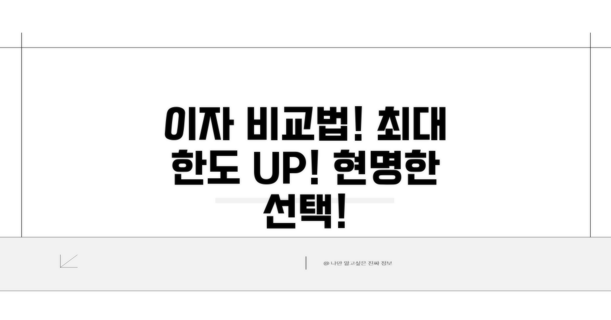 최대 한도와 금리 비교 방법