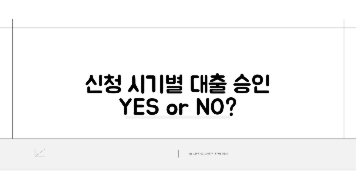 신청 시기별 대출 가능 여부