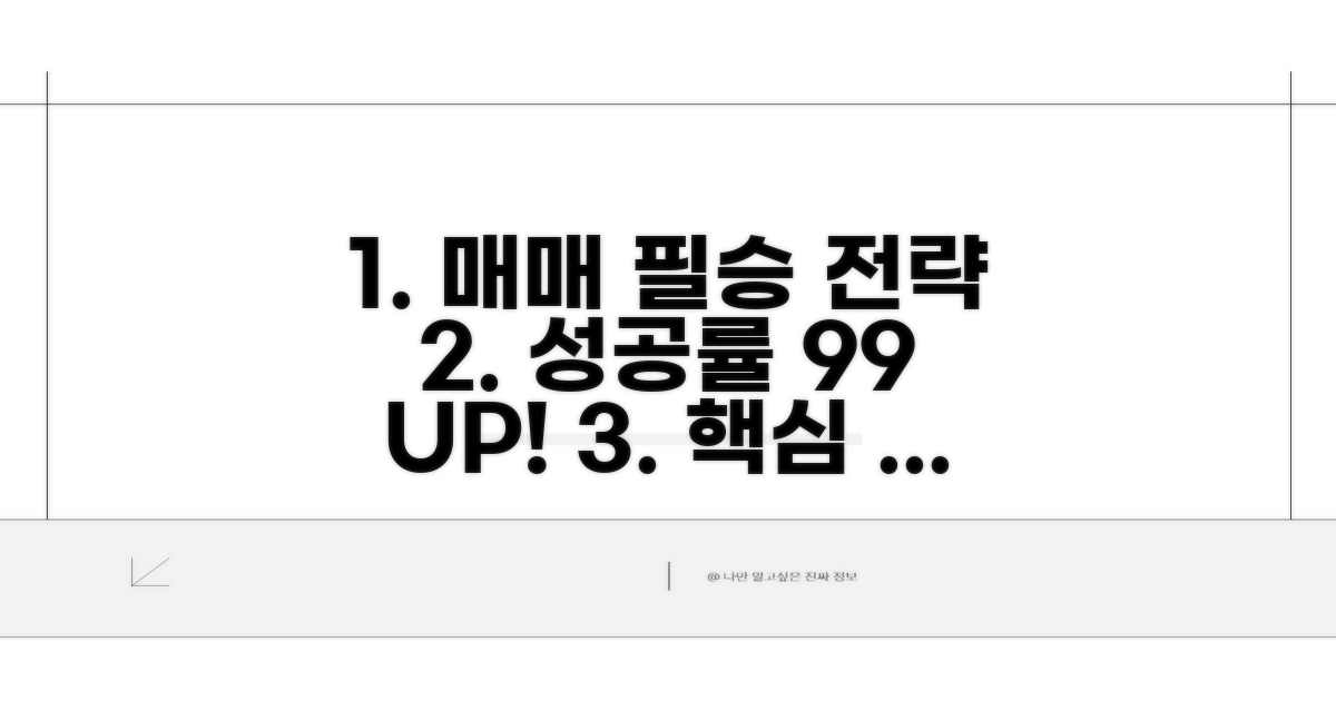 매매 전략과 성공 확률 높이기