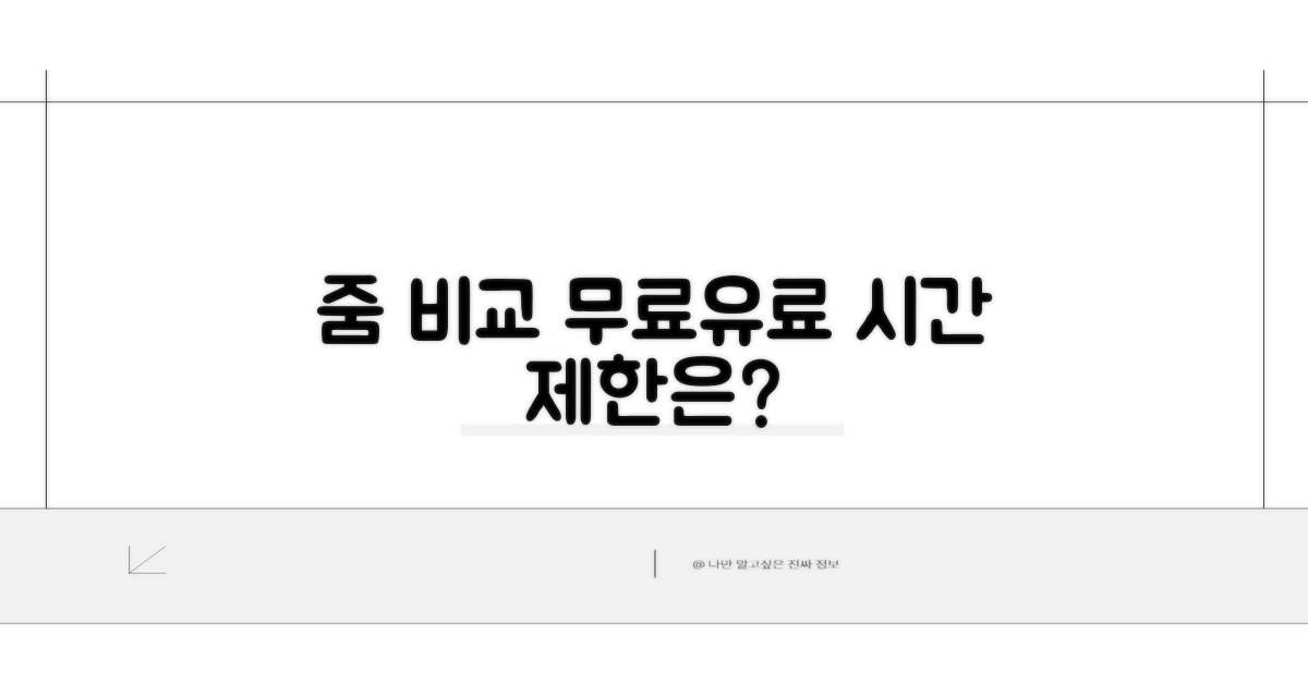 줌 무료 유료 시간 제한 비교