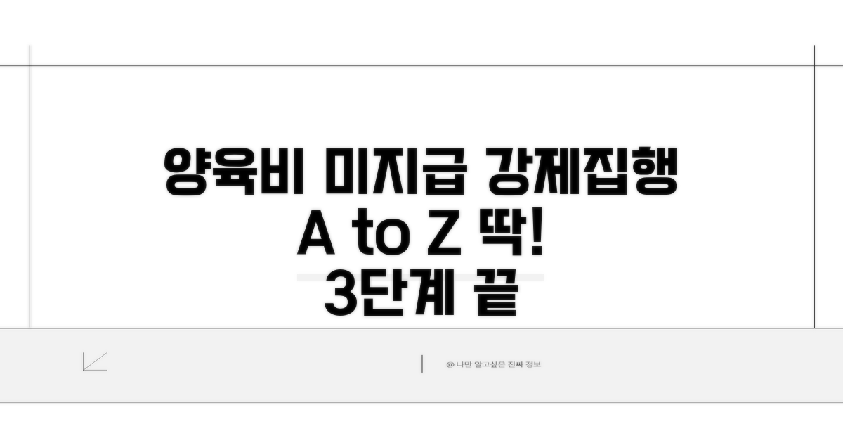 양육비 미지급 강제집행 기본 절차
