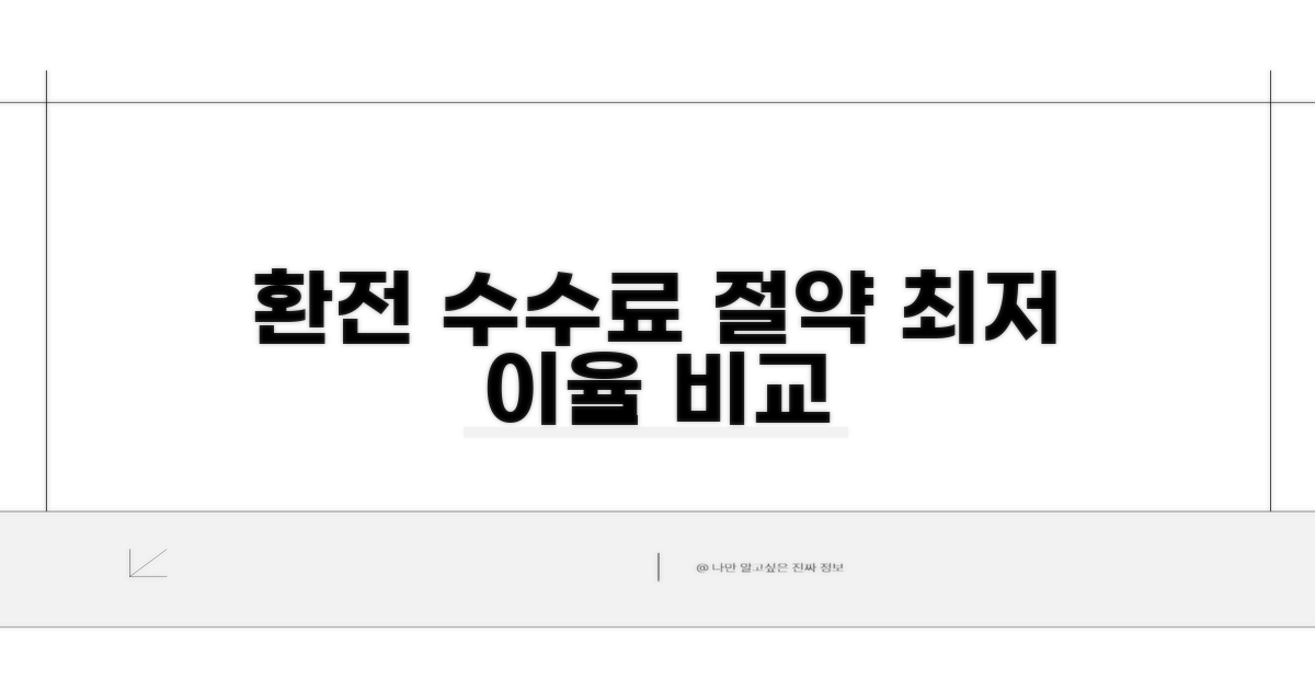 환전 수수료 절약! 은행별 우대율 꼼꼼 비교