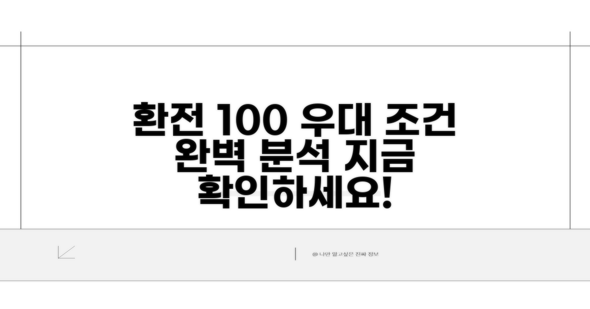 은행별 환전 우대 100% 조건 완전 분석