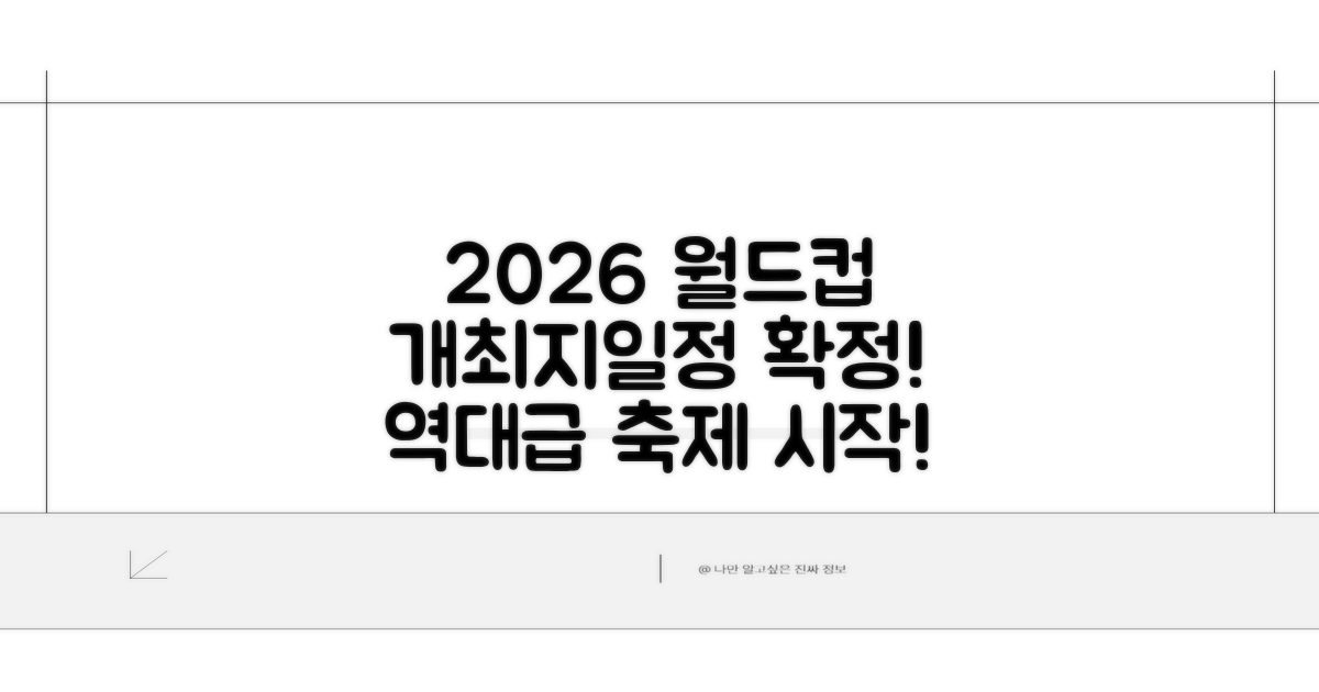 2026 월드컵 개최지 및 일정 확정