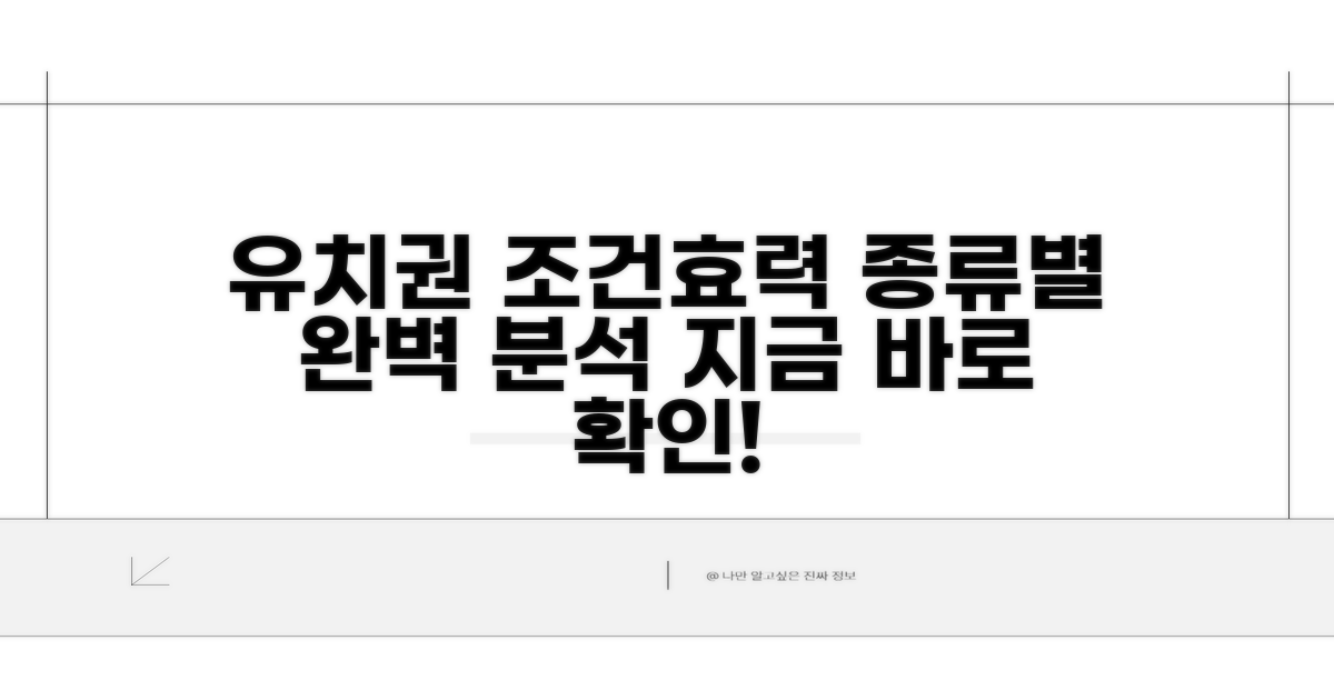 종류별 유치권 조건과 효력 분석