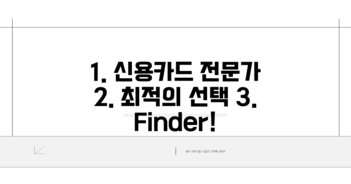 신용카드 집중, 최적의 인물 찾기