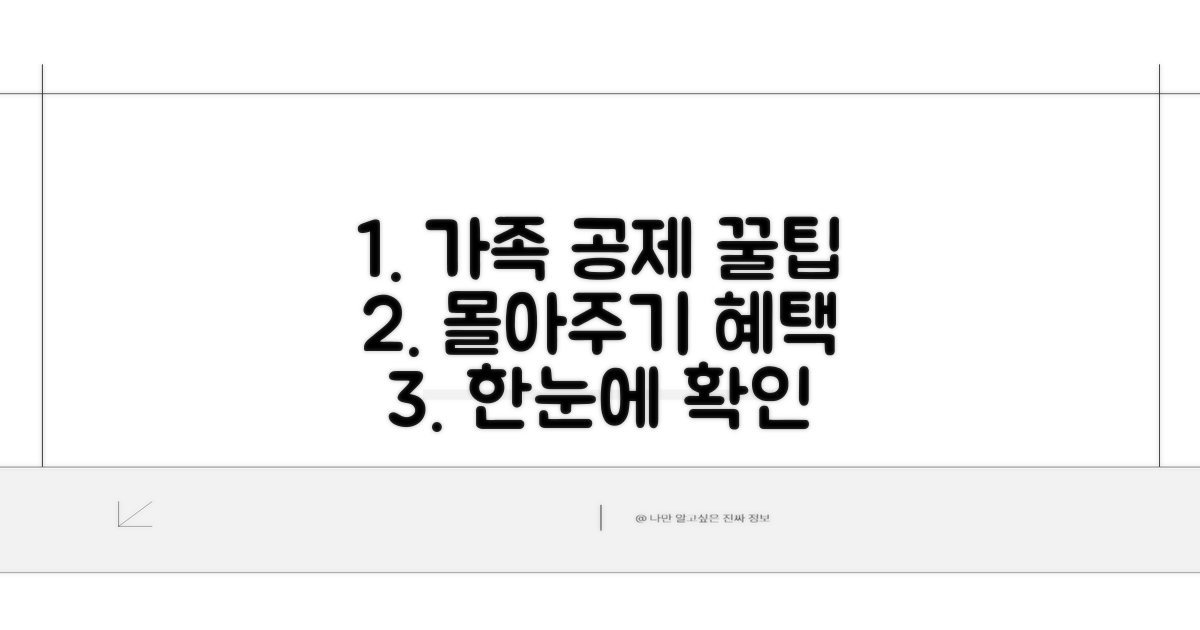 가족 몰아주기 공제 한눈에