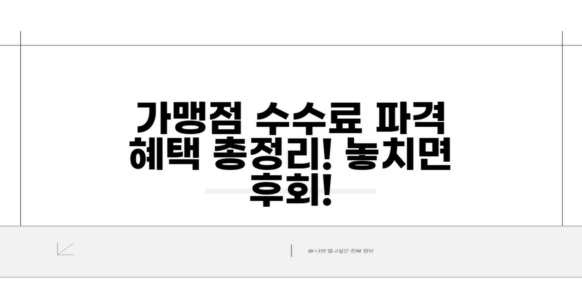 가맹점 수수료 혜택 총정리