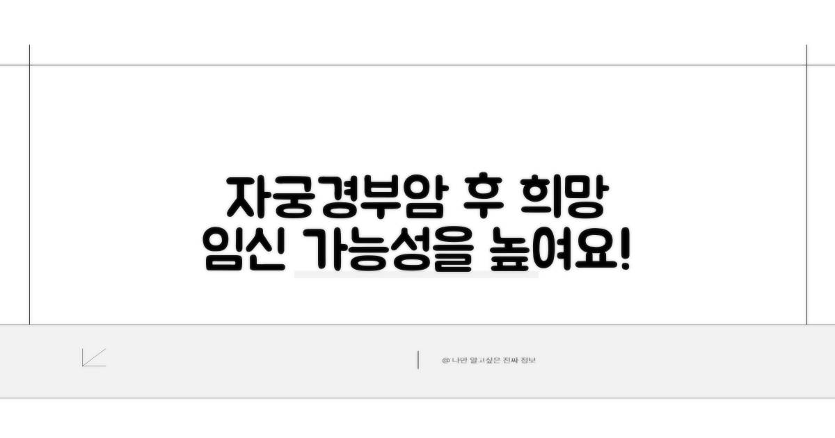 자궁경부암 치료 후 임신 희망