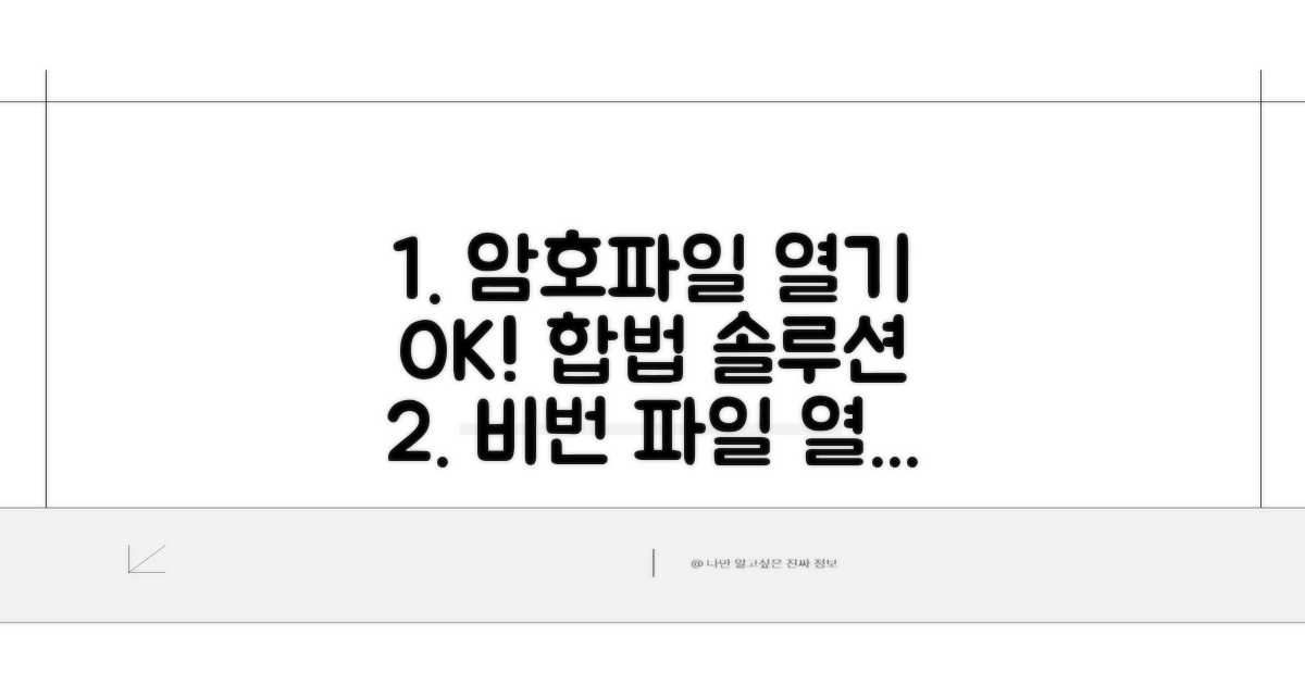 암호파일 여는 합법적 방법