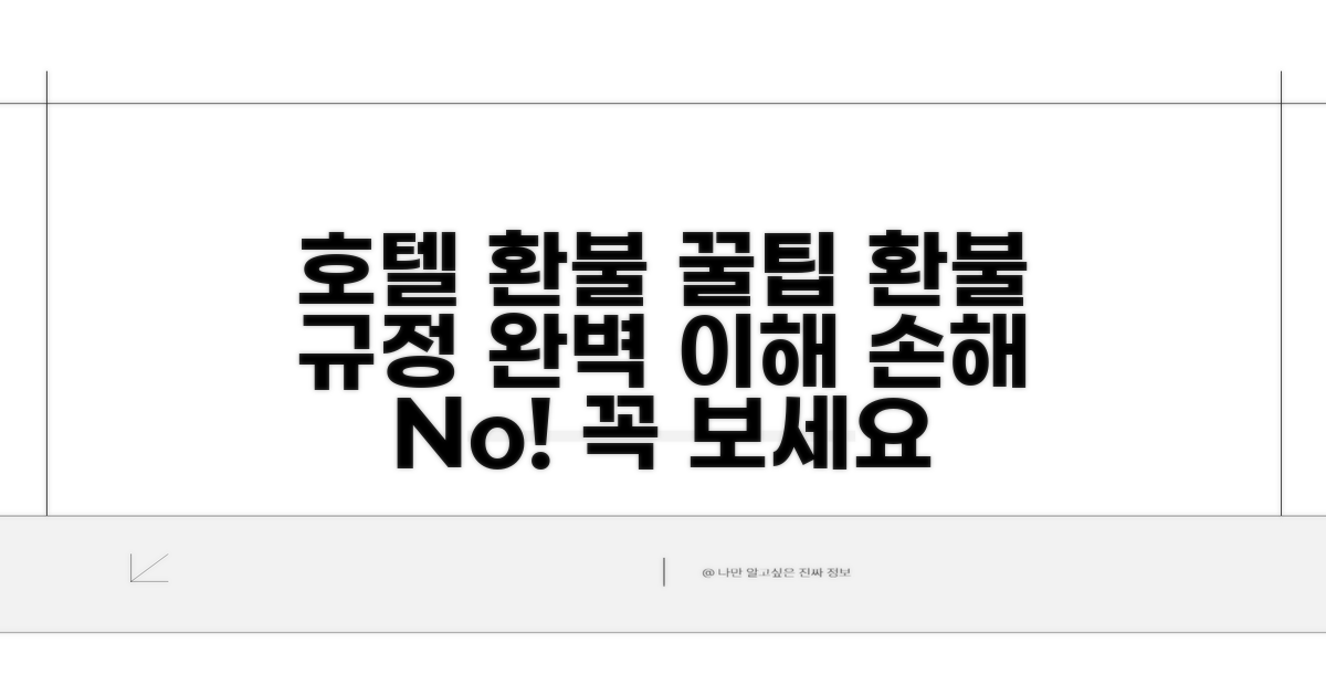 호텔 환불 규정, 이것만 알면 손해 안 봐