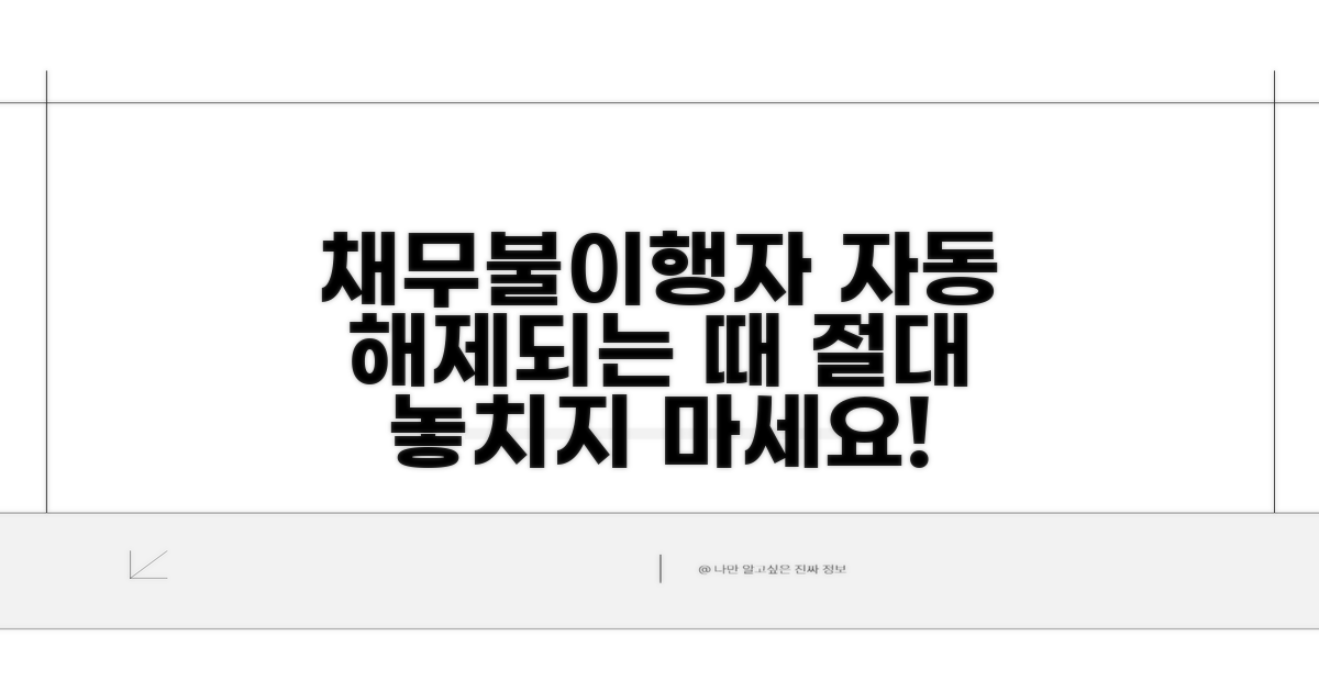 채무불이행자 명부, 자동 해제되는 때