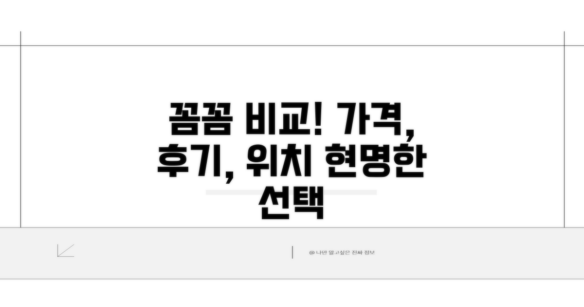 가격, 후기, 위치 비교 분석