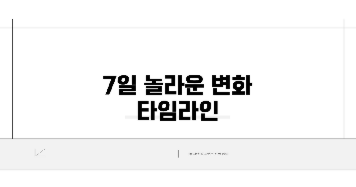 7일간의 놀라운 변화 타임라인