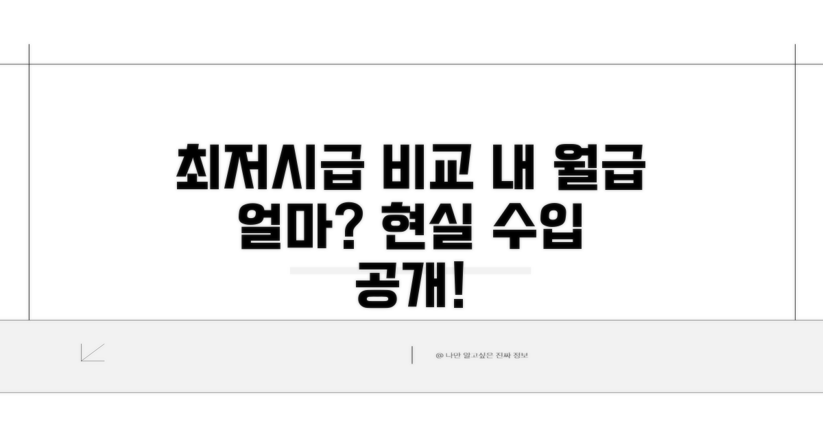 최저시급 비교와 현실적인 수입