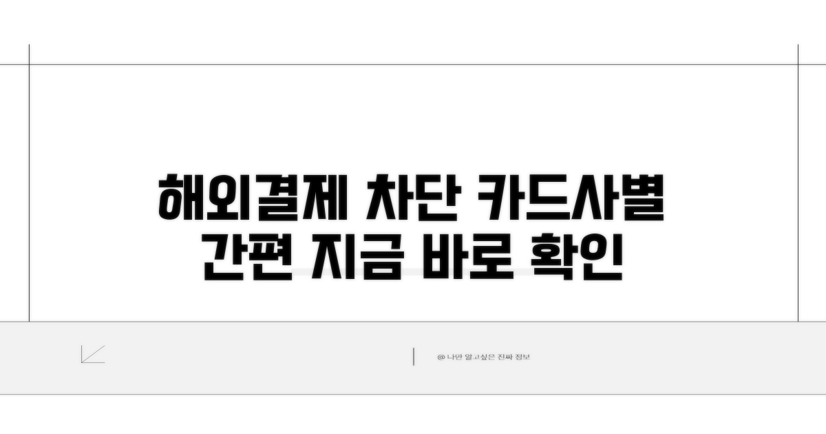 카드사별 해외결제 차단 방법
