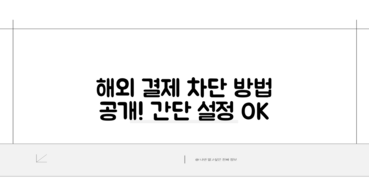 해외 결제 차단, 이렇게 설정하세요