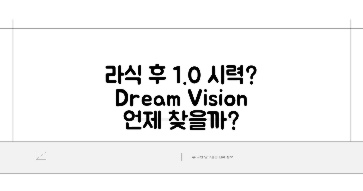 라식 후 시력 1.0 언제쯤?