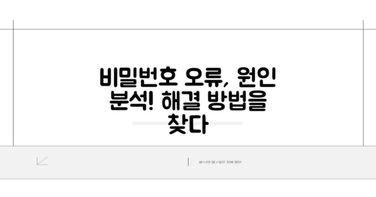 비밀번호 오류, 원인부터 파헤치기