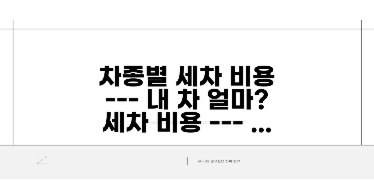 차종별 평균 세차 비용 안내