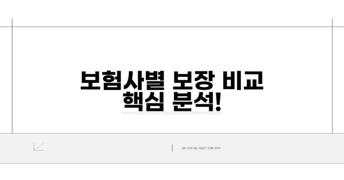 보험사별 보장 범위 비교 분석