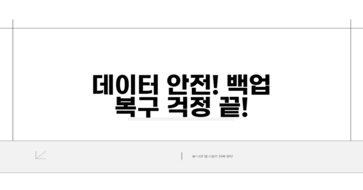 데이터 백업과 안전한 복구 방법