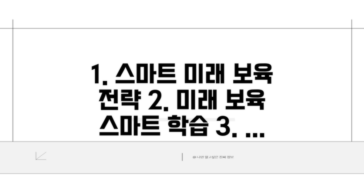 미래 보육을 위한 스마트 학습 전략