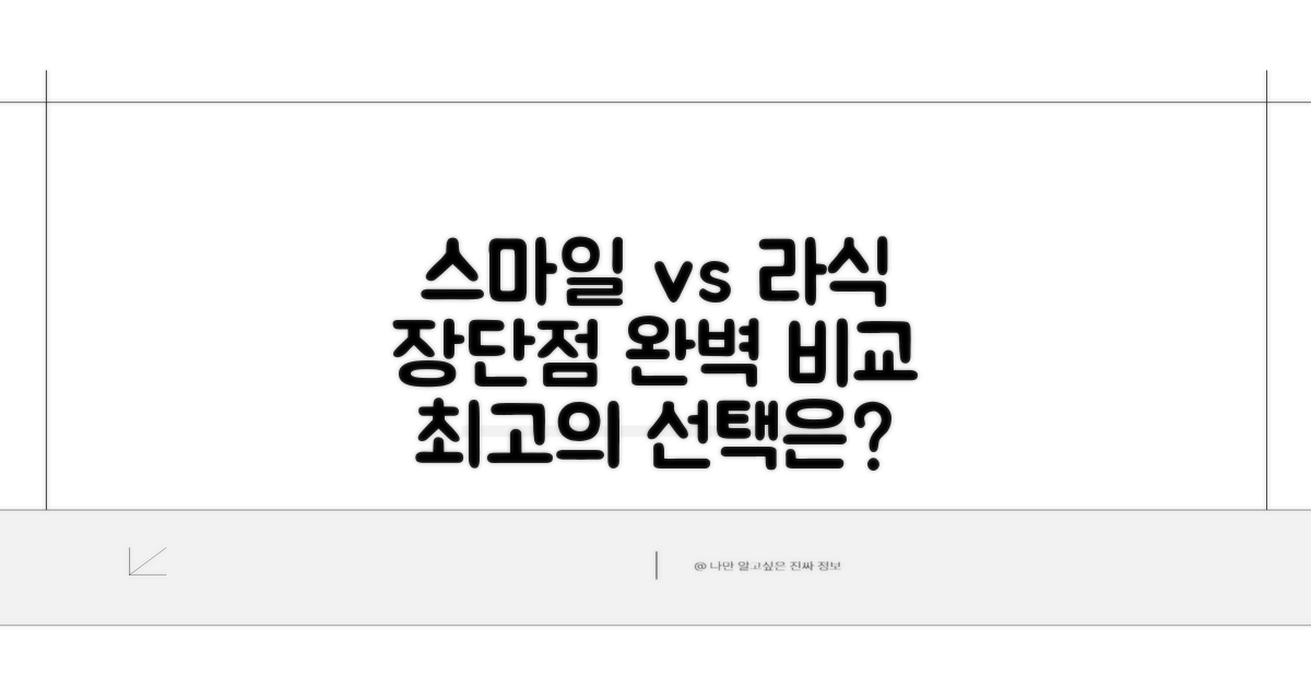 스마일 라식 vs 일반 라식 장단점 비교