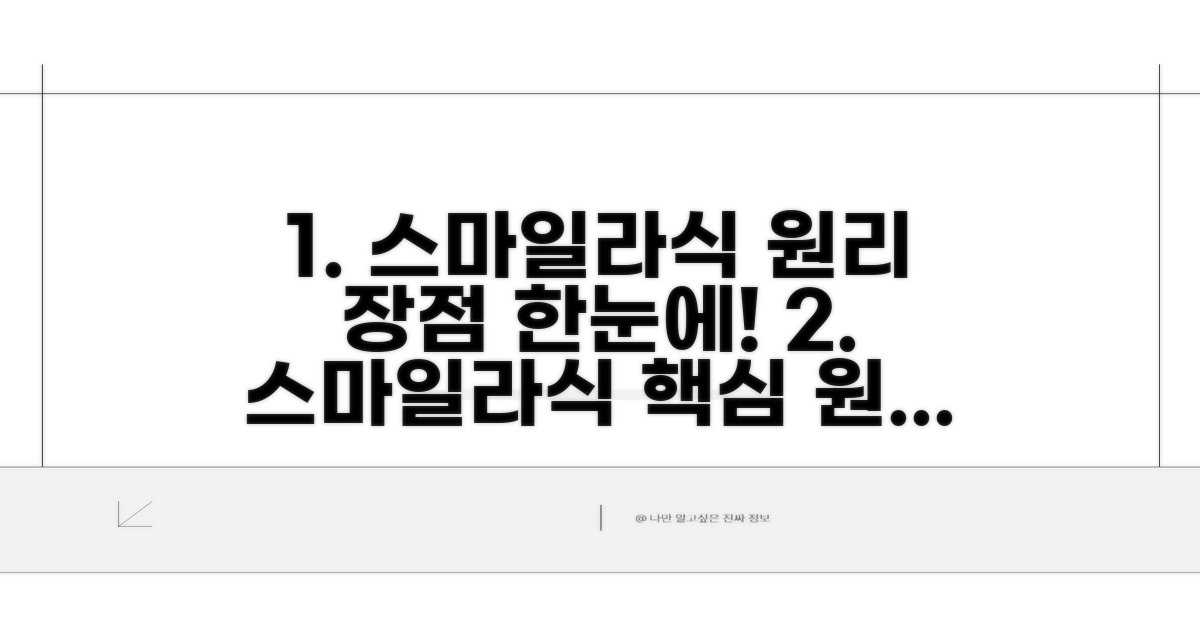 스마일 라식 원리와 장점 한눈에