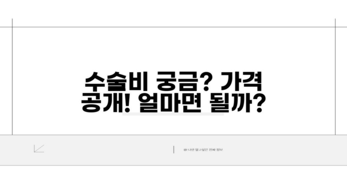 수술 비용과 가격, 얼마면 될까?