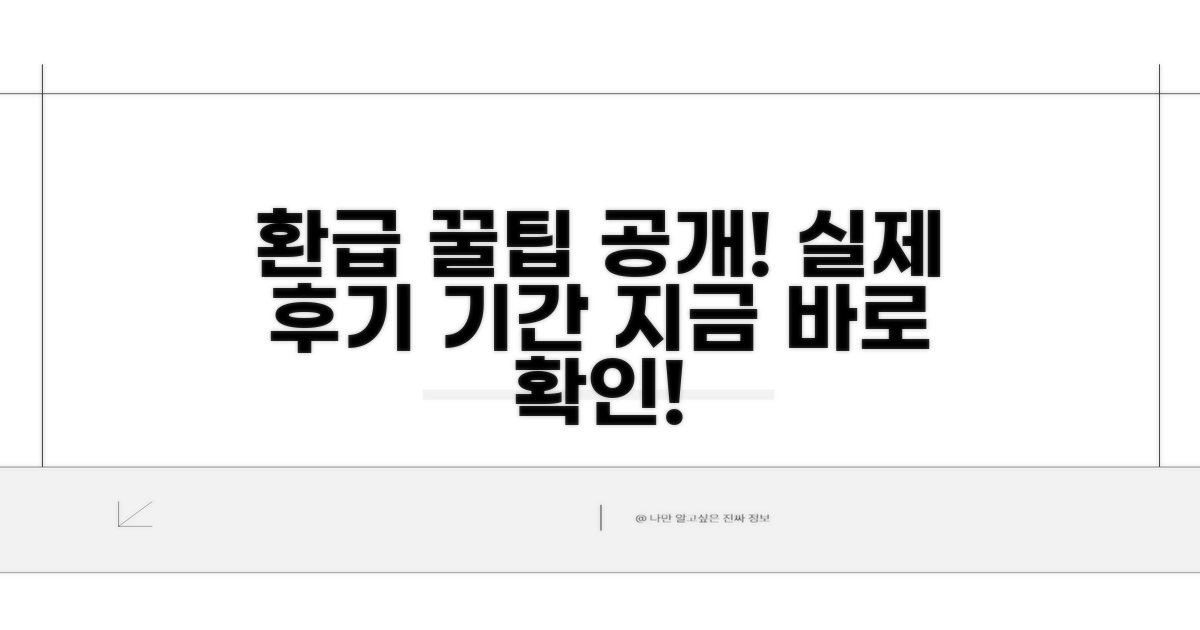 환급 기간과 실제 후기 공개