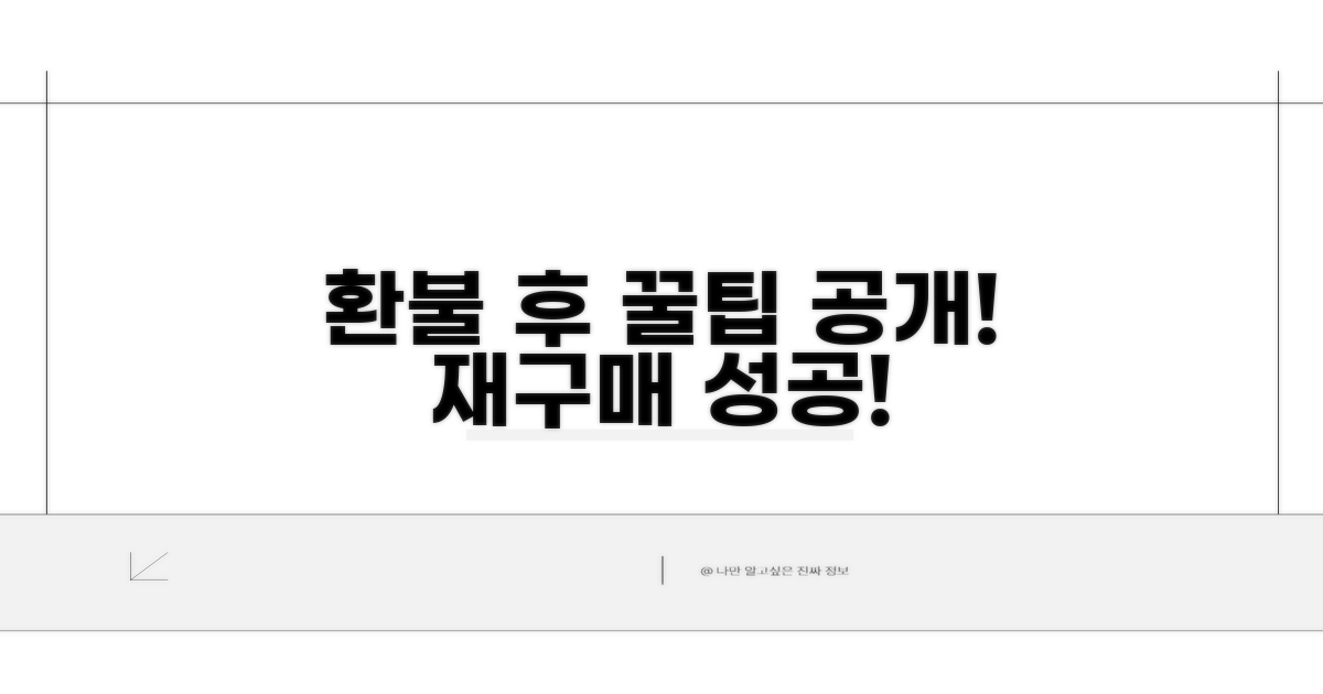 환불 후 재구매 노하우 공개
