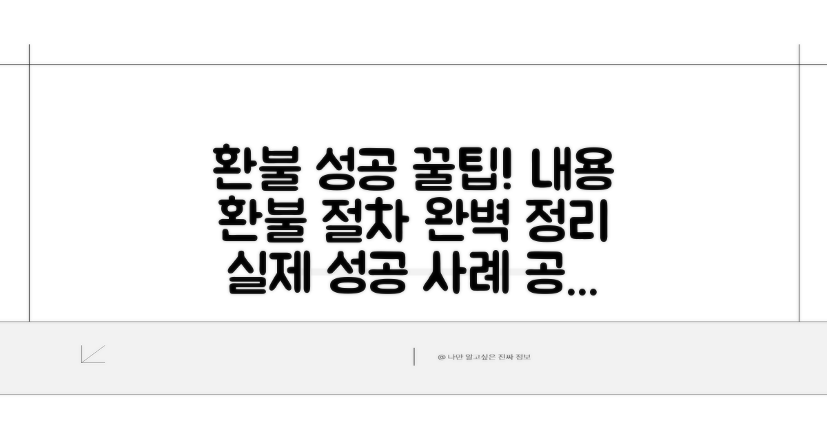 환불 요청 절차와 성공 사례