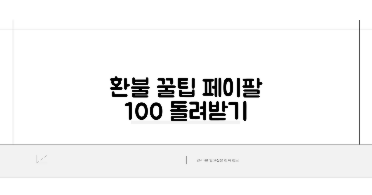 페이팔 환불 꿀팁 모음