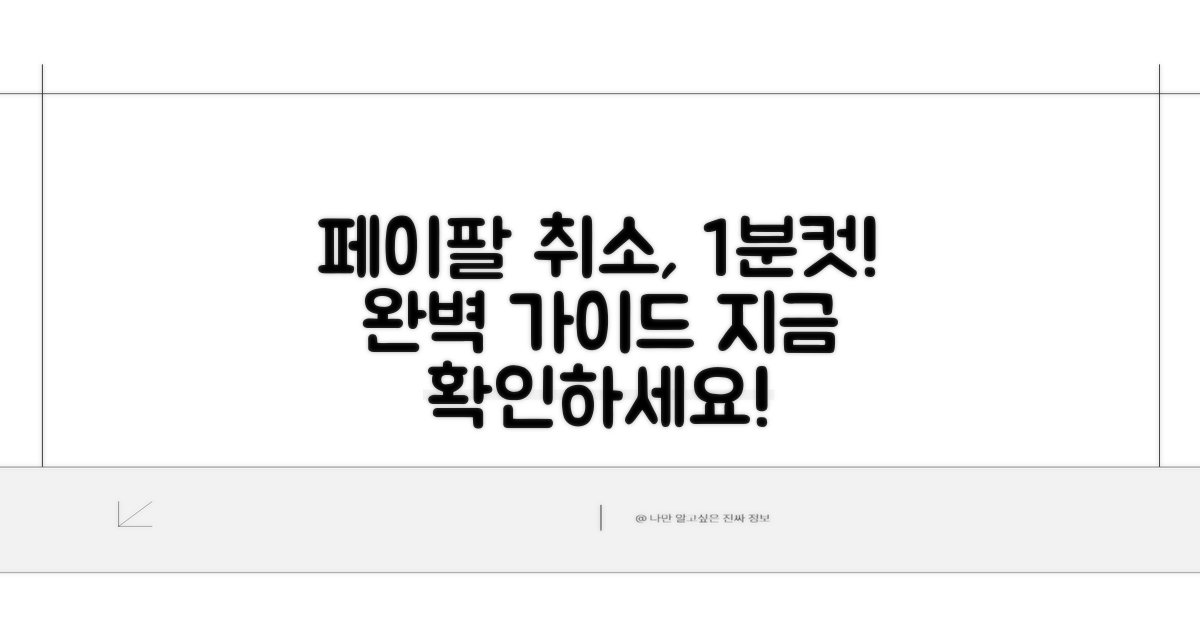 페이팔 결제 취소 방법 완벽 정리