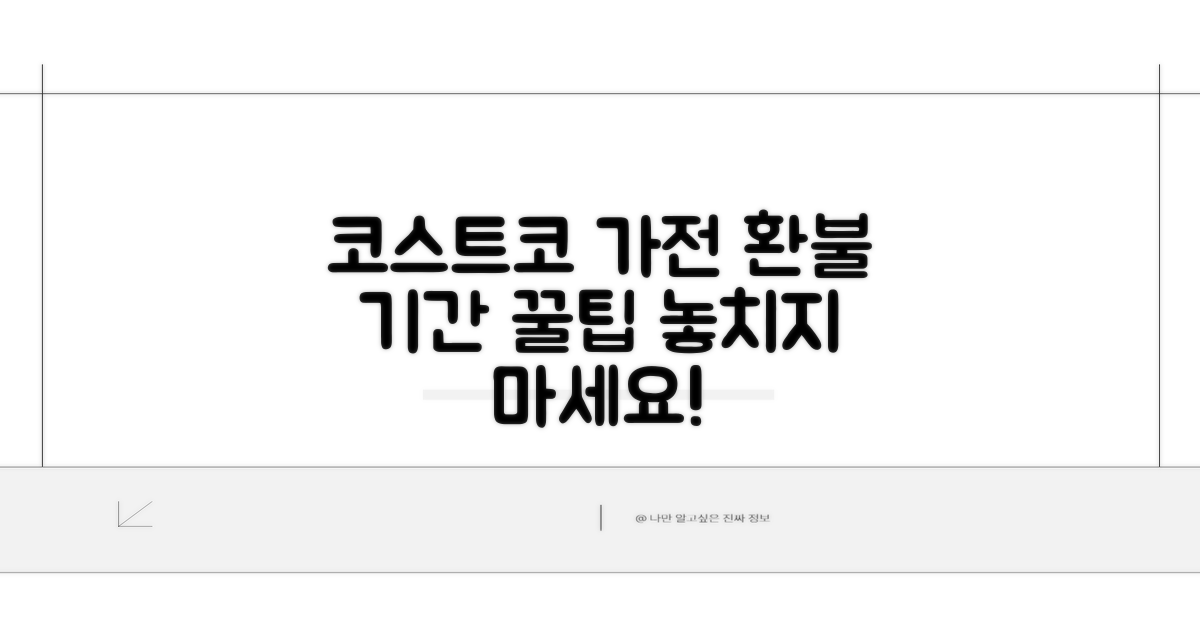 코스트코 가전 환불 기간 핵심 정리