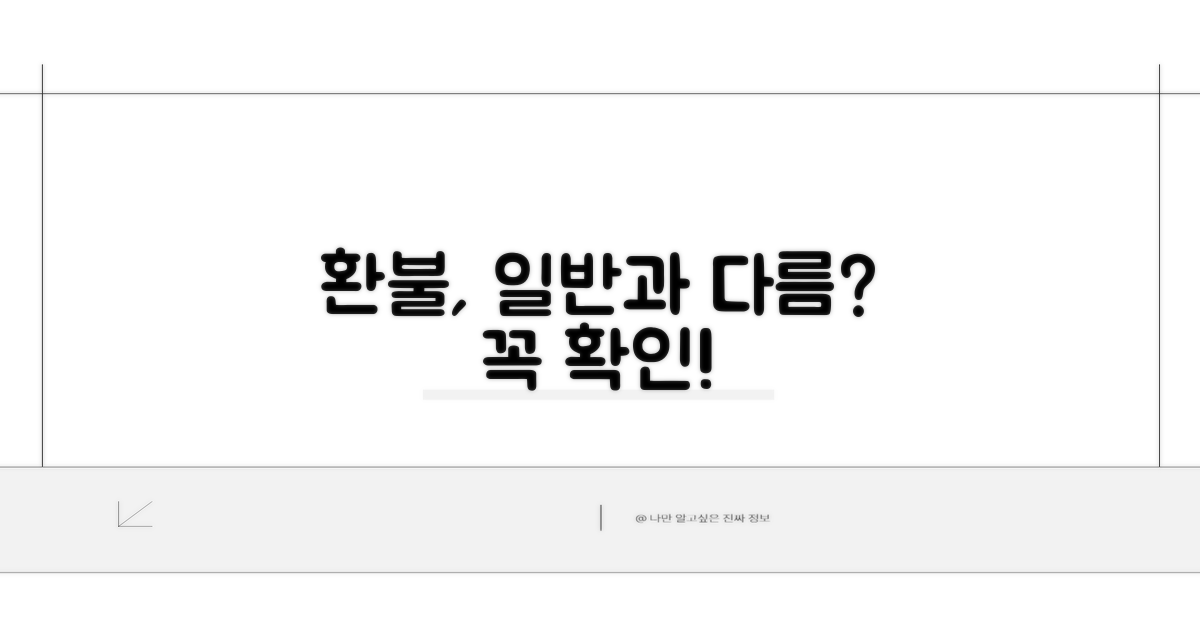 일반 상품과 다른 환불 조건은?