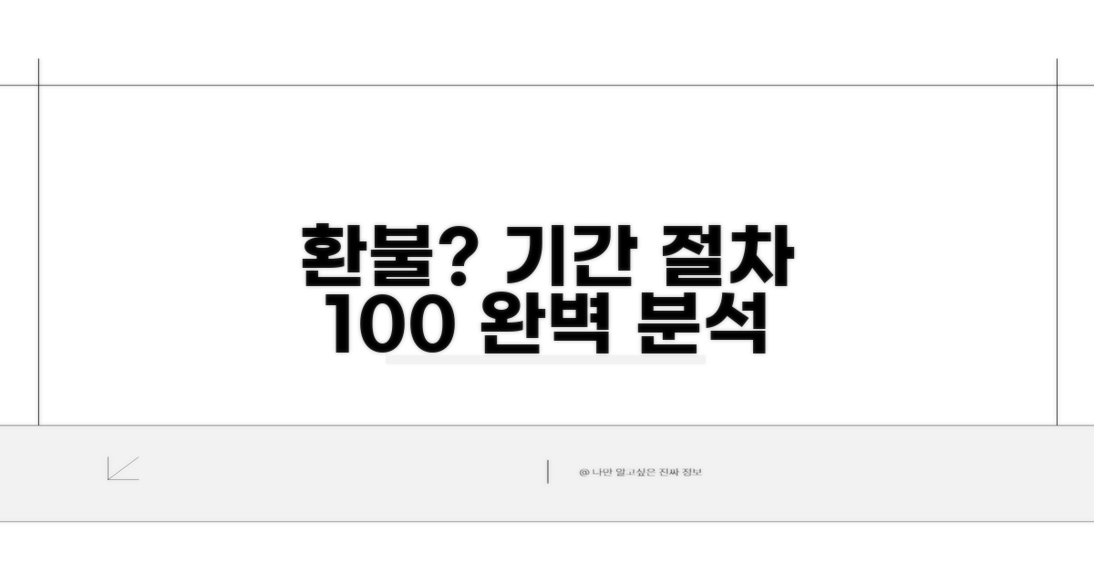 환불 가능 기간과 절차 완벽 분석