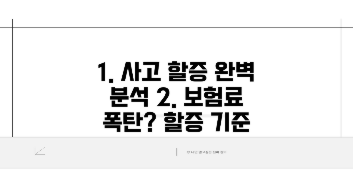 사고 시 할증 기준과 계산법 완벽 분석