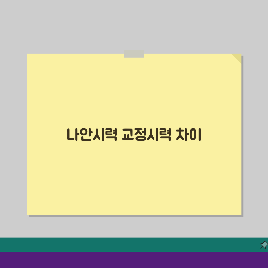 시력검사 나안시력 교정시력 차이, 0.1 0.5 1.0 의미 완벽 이해